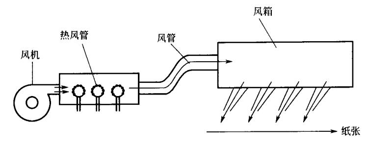 熱風機結構