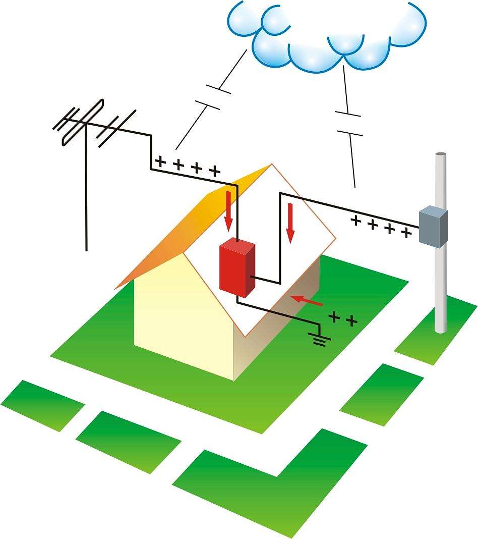 靜電感應(yīng)法消除靜電