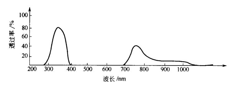 UV光黑色玻璃的透光曲線