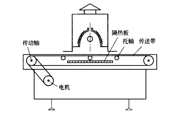 薄膜用傳送機