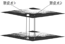  印刷缺陷檢測