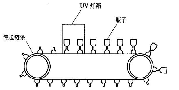 瓶子傳送機