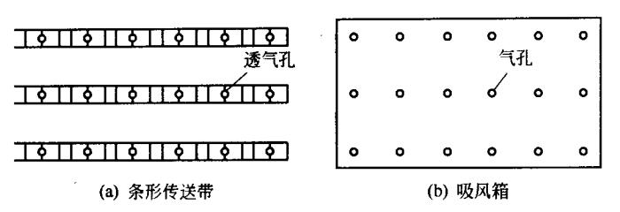 下吸風箱式傳送帶