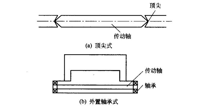 傳統托軸形式