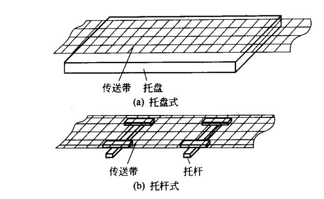 傳送帶托盤、托板示意