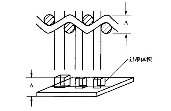 過墨體積模擬圖